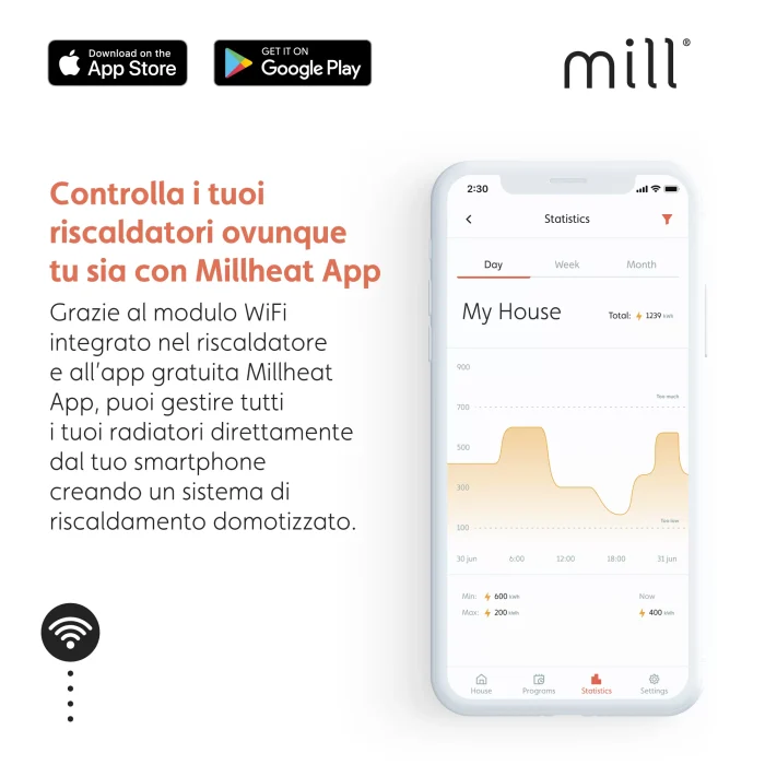 Mill Gentle Air 2000W WiFi